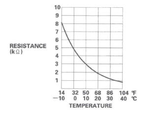 Honda CR-V. HVAC (Heating, Ventilation, and Air Conditioning)