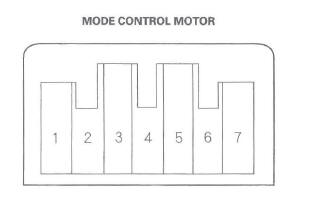 Honda CR-V. HVAC (Heating, Ventilation, and Air Conditioning)