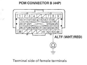 Honda CR-V. Alternator FR Signal Circuit Troubleshooting