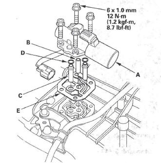 Honda CR-V. Automatic Transmission