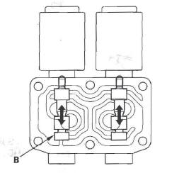 Honda CR-V. Automatic Transmission
