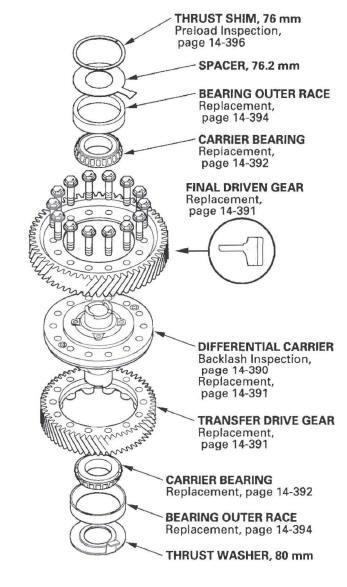 Honda CR-V. Automatic Transmission