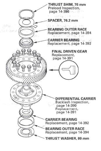 Honda CR-V. Automatic Transmission