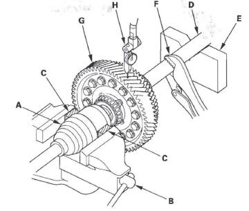 Honda CR-V. Automatic Transmission