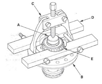 Honda CR-V. Automatic Transmission