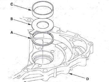 Honda CR-V. Automatic Transmission