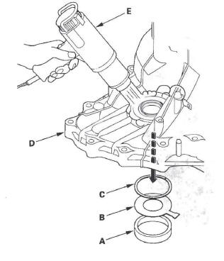 Honda CR-V. Automatic Transmission