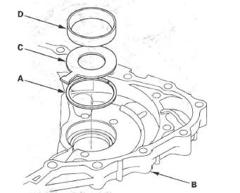 Honda CR-V. Automatic Transmission