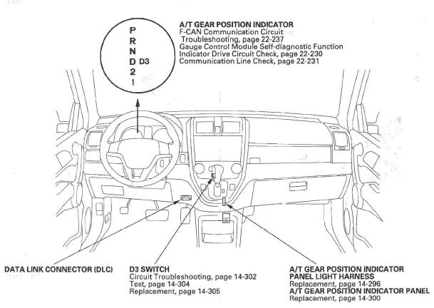 Honda CR-V. Automatic Transmission