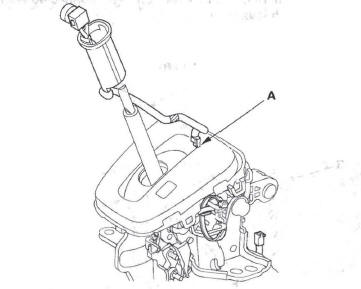 Honda CR-V. Automatic Transmission