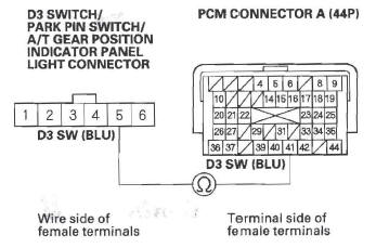 Honda CR-V. Automatic Transmission