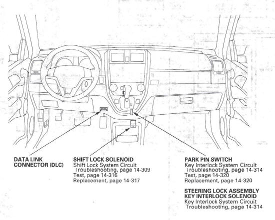 Honda CR-V. Automatic Transmission