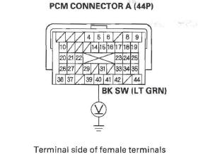 Honda CR-V. Automatic Transmission