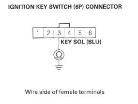 Honda CR-V. Automatic Transmission