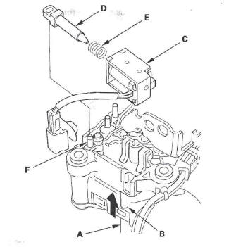 Honda CR-V. Automatic Transmission