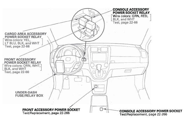 Honda CR-V. Accessory Power Sockets