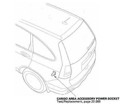 Honda CR-V. Accessory Power Sockets
