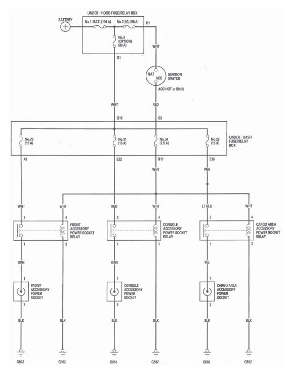 Honda CR-V. Accessory Power Sockets