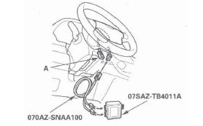 Honda CR-V. SRS (Supplemental Restraint System)