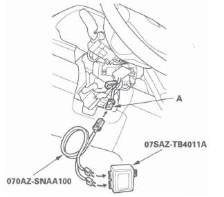 Honda CR-V. SRS (Supplemental Restraint System)