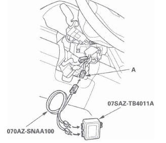 Honda CR-V. SRS (Supplemental Restraint System)