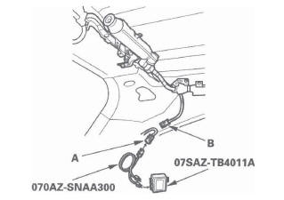 Honda CR-V. SRS (Supplemental Restraint System)