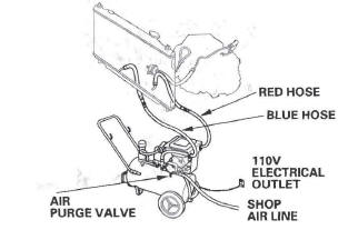 Honda CR-V. Automatic Transmission