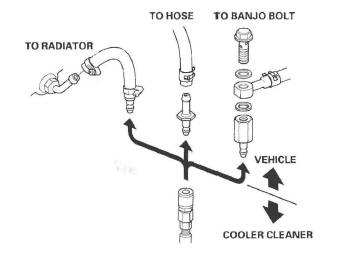 Honda CR-V. Automatic Transmission