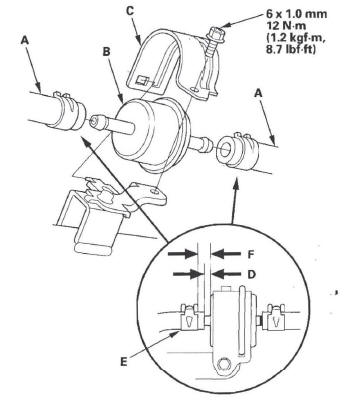 Honda CR-V. Automatic Transmission