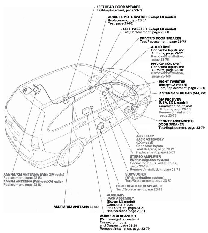 Honda CRV Audio System Audio, Navigation, and Telematics