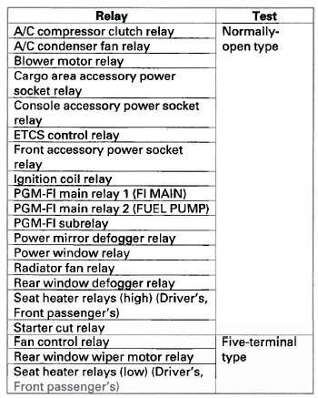 Honda CR-V. Relays