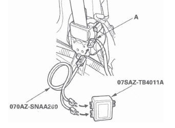 Honda CR-V. SRS (Supplemental Restraint System)