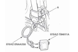 Honda CR-V. SRS (Supplemental Restraint System)