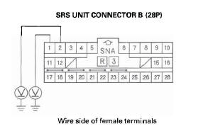 Honda CR-V. SRS (Supplemental Restraint System)