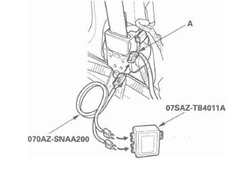 Honda CR-V. SRS (Supplemental Restraint System)