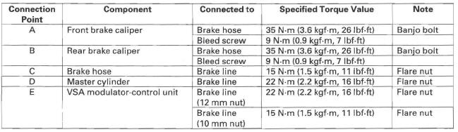 Honda CR-V. Conventional Brake Components