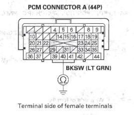 Honda CR-V. Brake Pedal Position Switch Signal Circuit Troubleshooting