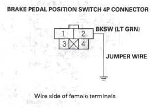 Honda CR-V. Brake Pedal Position Switch Signal Circuit Troubleshooting