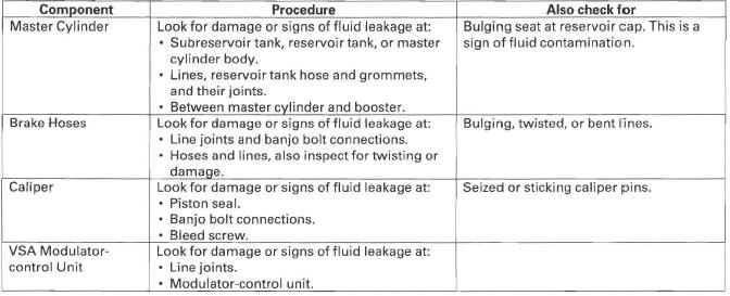 Honda CR-V. Conventional Brake Components