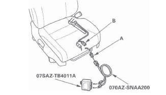 Honda CR-V. SRS (Supplemental Restraint System)