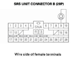 Honda CR-V. SRS (Supplemental Restraint System)