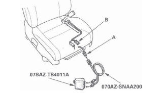 Honda CR-V. SRS (Supplemental Restraint System)