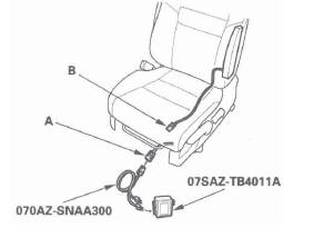 Honda CR-V. SRS (Supplemental Restraint System)