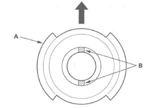 Honda CR-V. SRS (Supplemental Restraint System)