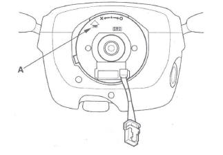 Honda CR-V. SRS (Supplemental Restraint System)