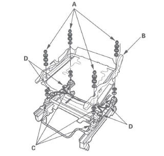 Honda CR-V. SRS (Supplemental Restraint System)