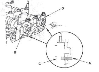 Honda CR-V. Cylinder Head