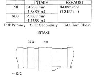 Honda CR-V. Cylinder Head