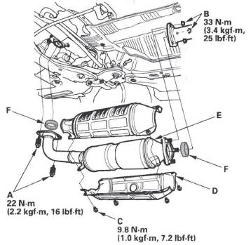 Honda CR-V. Catalytic Converter System