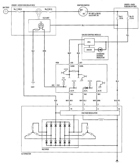 Honda CR-V. Charging System